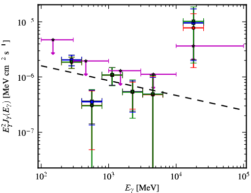 Spectra for 1FGL_J0050.2+0235