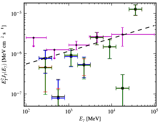 Spectra for 1FGL_J0051.4-6242