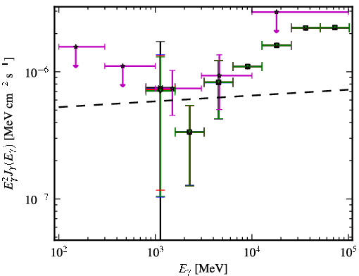 Spectra for 1FGL_J0054.9-2455
