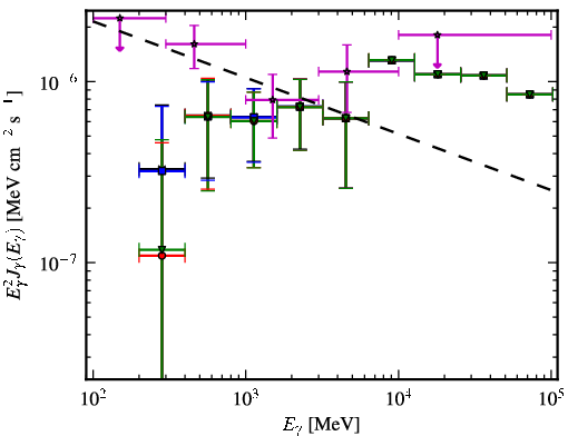Spectra for 1FGL_J0058.4-3235