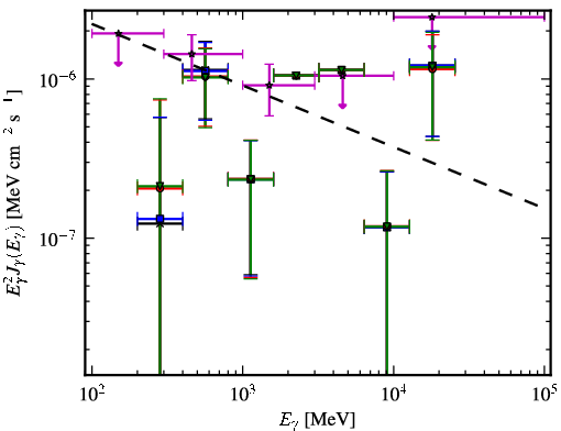 Spectra for 1FGL_J0059.6+1904
