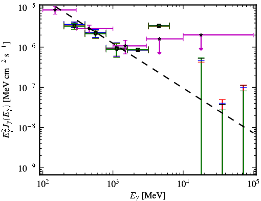Spectra for 1FGL_J0101.3-7257