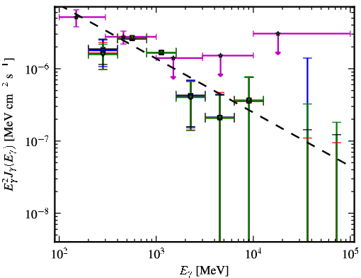 Spectra for 1FGL_J0102.2+4223