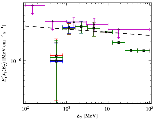 Spectra for 1FGL_J0106.7+4853