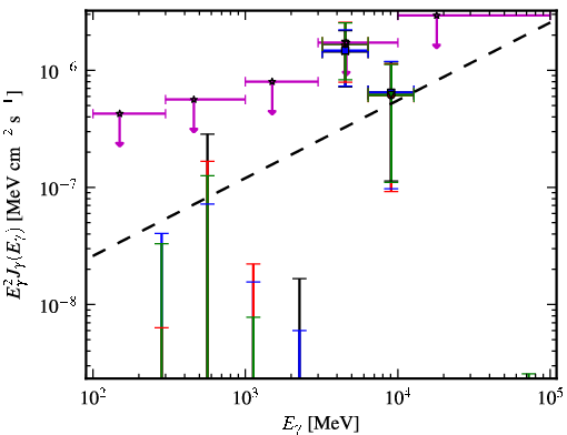 Spectra for 1FGL_J0110.0-4023