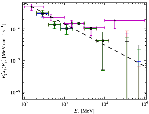 Spectra for 1FGL_J0114.4+1327