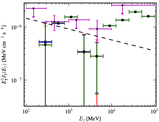 Spectra for 1FGL_J0124.6-0616