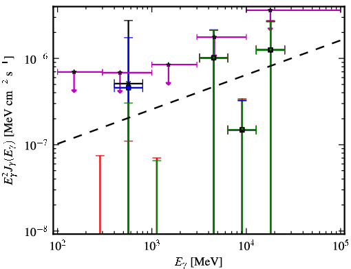 Spectra for 1FGL_J0136.3-2220