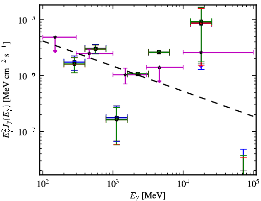 Spectra for 1FGL_J0137.5-2428