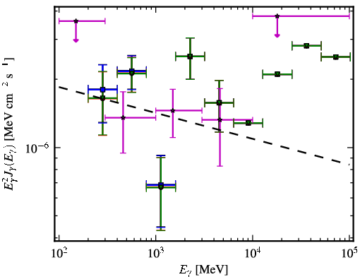 Spectra for 1FGL_J0141.7-0929