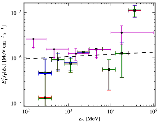 Spectra for 1FGL_J0143.9-5845