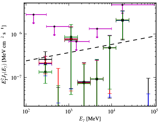 Spectra for 1FGL_J0147.4+1547