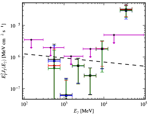 Spectra for 1FGL_J0155.0+4433