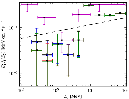 Spectra for 1FGL_J0157.0-5259