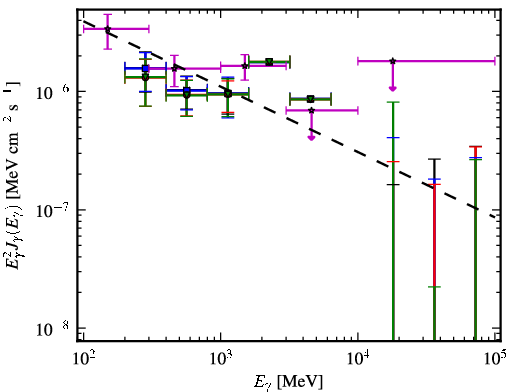 Spectra for 1FGL_J0157.5-4613