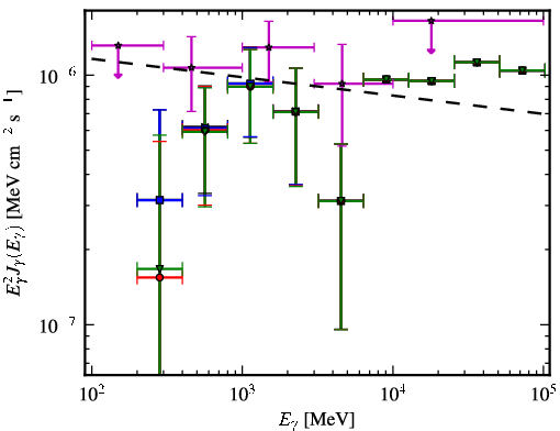 Spectra for 1FGL_J0159.7-2741