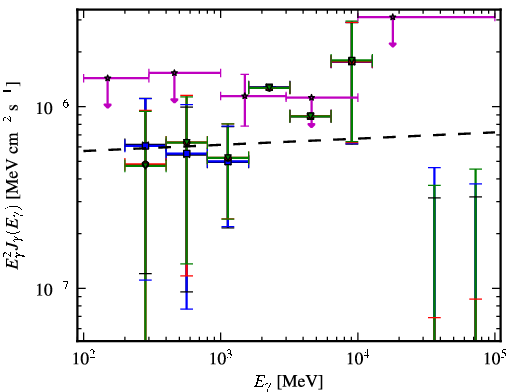 Spectra for 1FGL_J0202.1+0849