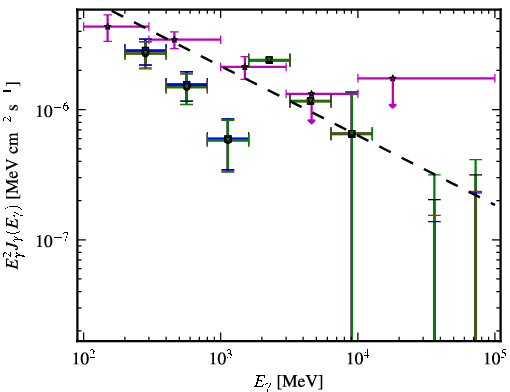Spectra for 1FGL_J0205.0-1702