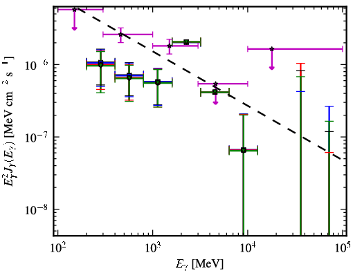 Spectra for 1FGL_J0205.3+3217