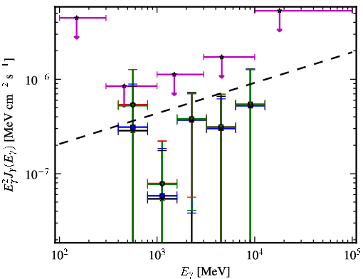 Spectra for 1FGL_J0208.6+3522
