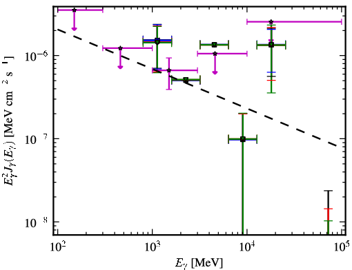 Spectra for 1FGL_J0217.0-0829