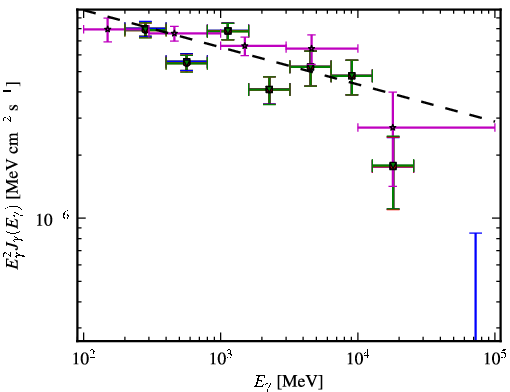 Spectra for 1FGL_J0217.9+0144