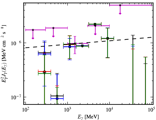 Spectra for 1FGL_J0217.9-6630