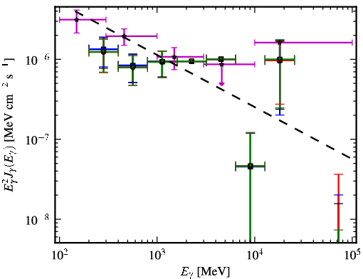 Spectra for 1FGL_J0222.1-1618