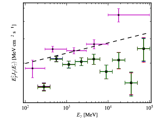 Spectra for 1FGL_J0222.6+4302