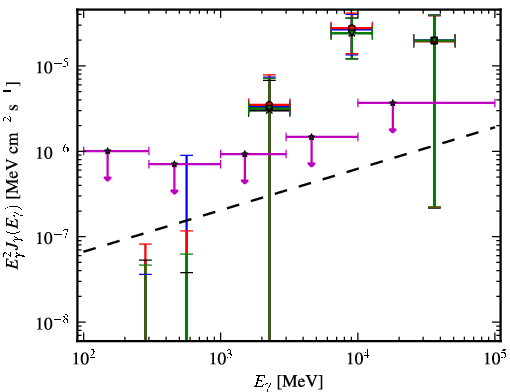 Spectra for 1FGL_J0223.0-1118