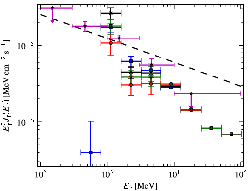 Spectra for 1FGL_J0224.0+6201c