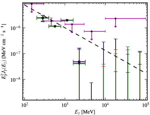Spectra for 1FGL_J0226.0+3922