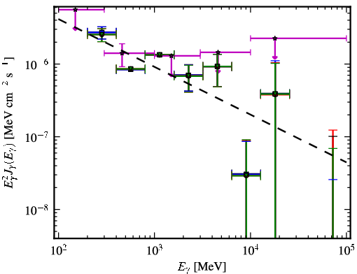 Spectra for 1FGL_J0238.3-6132