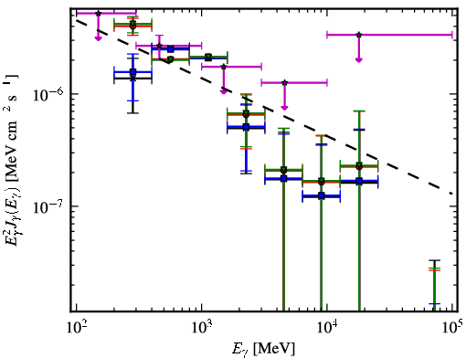 Spectra for 1FGL_J0245.4+2413