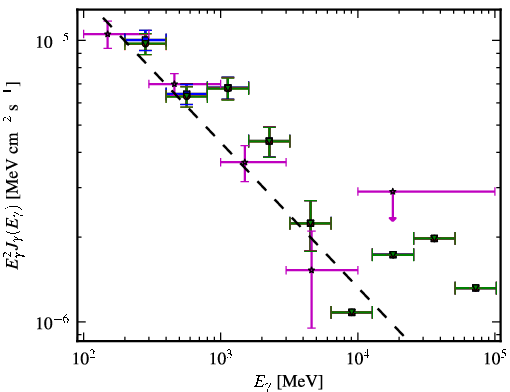 Spectra for 1FGL_J0245.9-4652