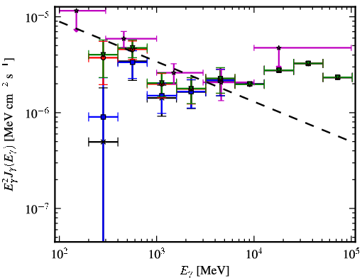 Spectra for 1FGL_J0254.2+5107