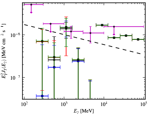 Spectra for 1FGL_J0256.1+0323