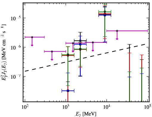 Spectra for 1FGL_J0256.9+2920