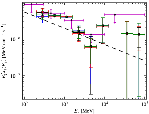 Spectra for 1FGL_J0259.9+5925