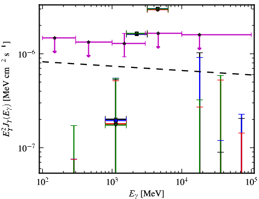 Spectra for 1FGL_J0305.0-0601
