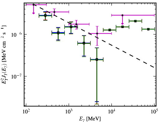 Spectra for 1FGL_J0310.1-6058