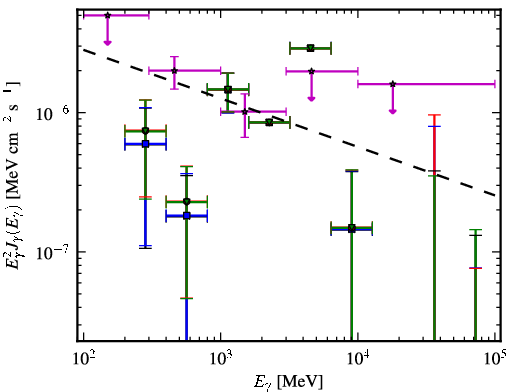 Spectra for 1FGL_J0311.3-0922