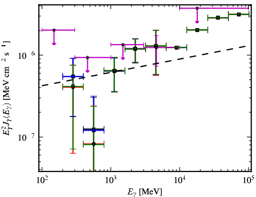 Spectra for 1FGL_J0315.9-2609