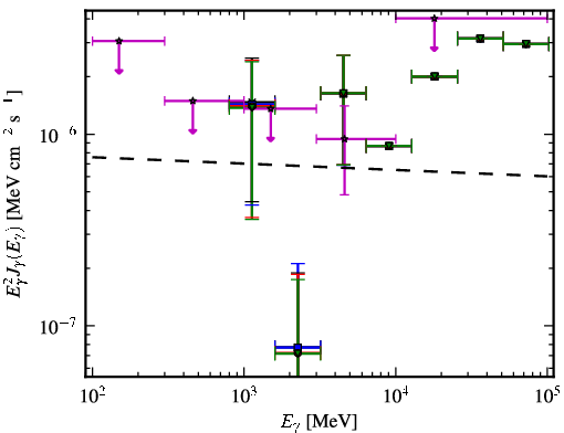 Spectra for 1FGL_J0316.3-6438