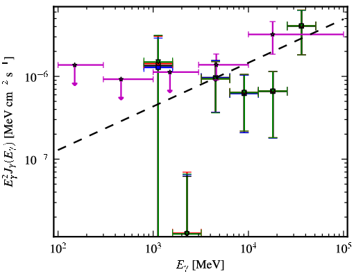 Spectra for 1FGL_J0323.7-0106