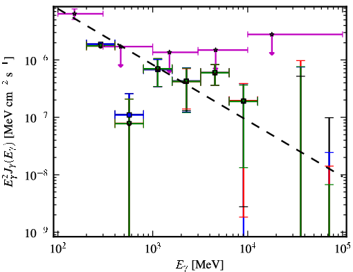 Spectra for 1FGL_J0325.6-5626
