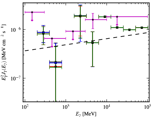 Spectra for 1FGL_J0325.9-1649