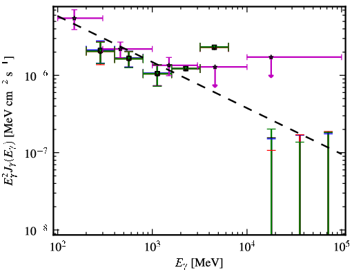 Spectra for 1FGL_J0345.2-2355
