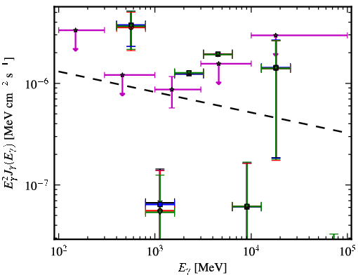 Spectra for 1FGL_J0348.5-2751
