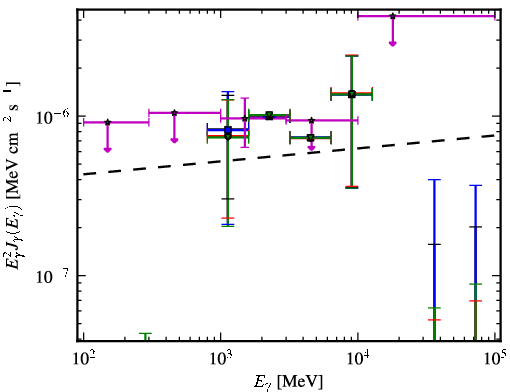 Spectra for 1FGL_J0357.1-4949